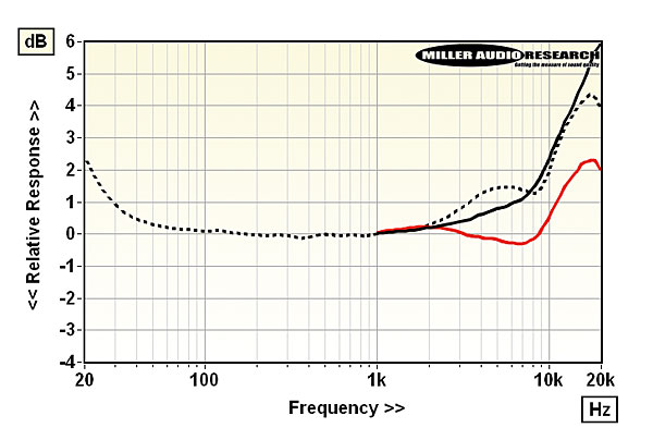 522sumiko.lab1