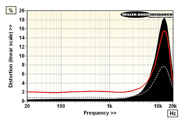 522sumiko.lab2