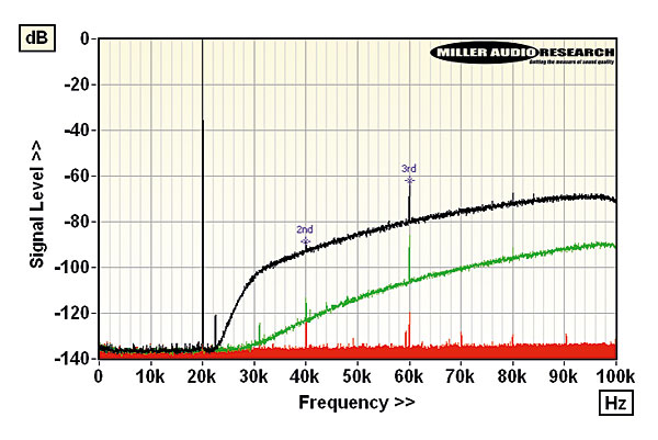 523dcs.l2