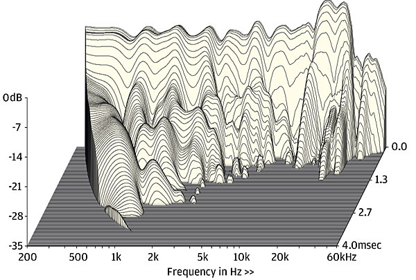 MoFi SourcePoint 10_Waterfall_L_35dB