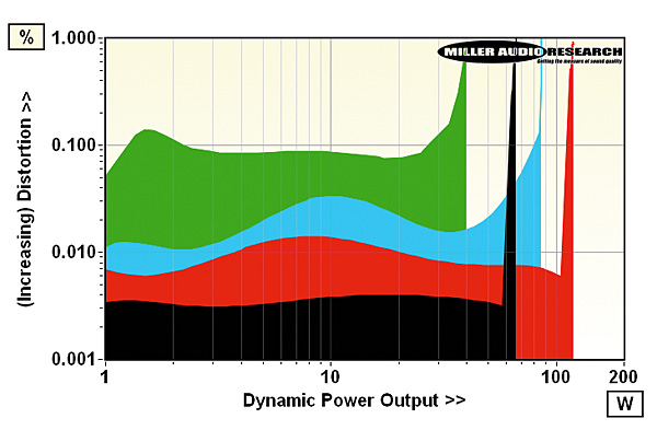 transistor amplifier lab report