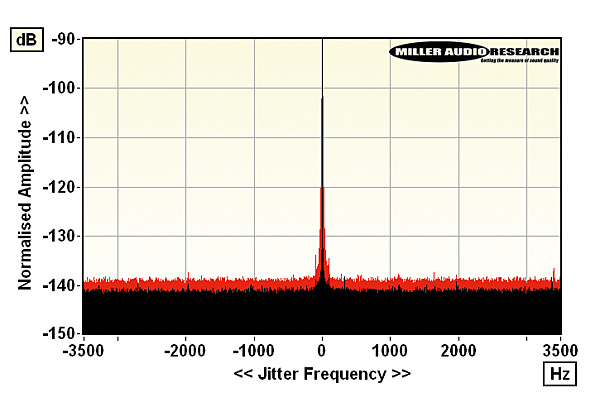 619naim.lab2