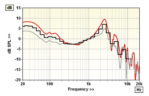 620akg.lab1