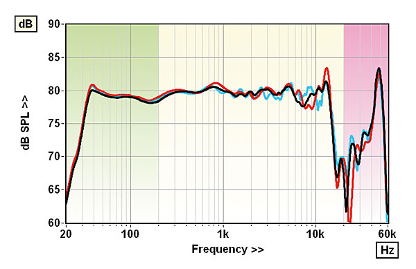 621mbl.lab1