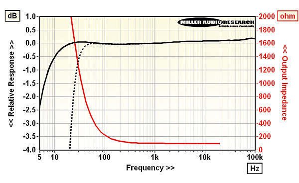 621musicalfidelity.lab1