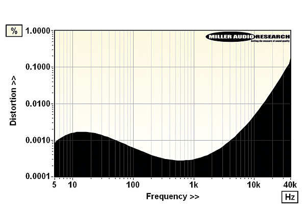 621musicalfidelity.lab2