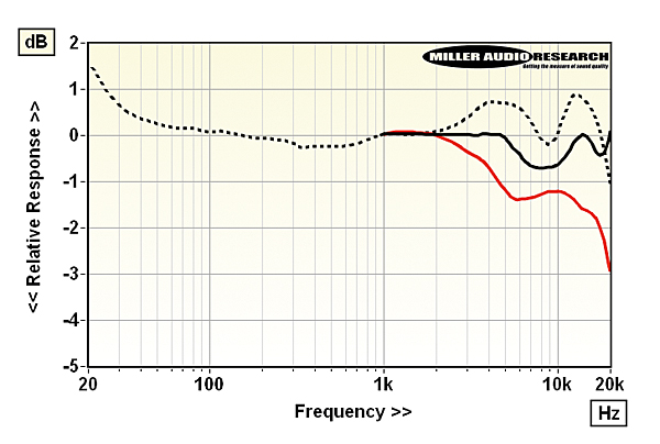 622avid.lab1