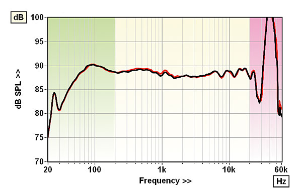 622kef.lab1