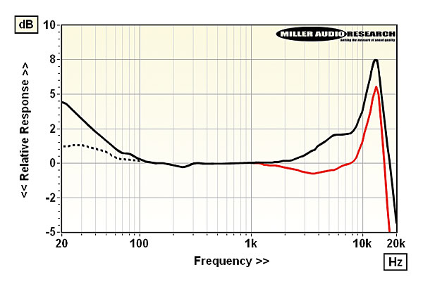 719dsaudio.resp