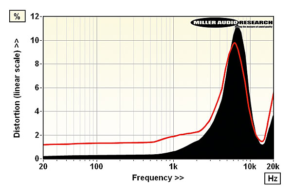 719dsaudio.thd