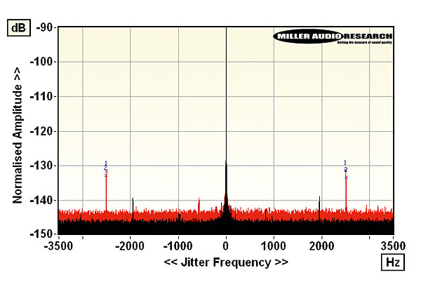 720arcam.lab2