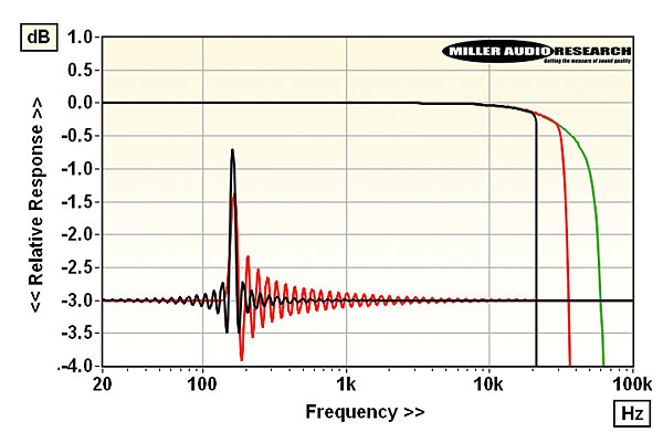 720bri.lab2