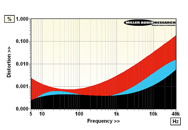 720chord.lab2