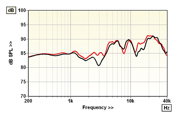 720scansonic.lab1