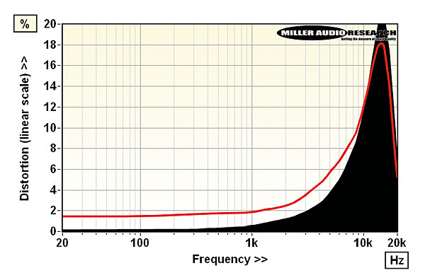 720sumiko.lab2