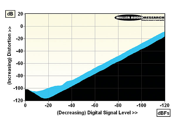 621mbl.lab2