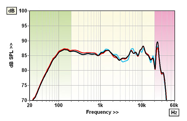 722perl.lab1