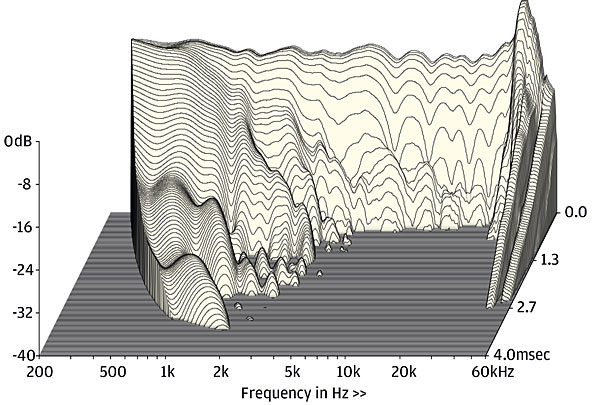 KEF Reference 5 Meta_Waterfall_R_46in_40dB