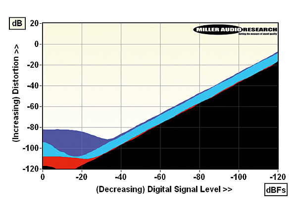 818chord.ilab1.jpg