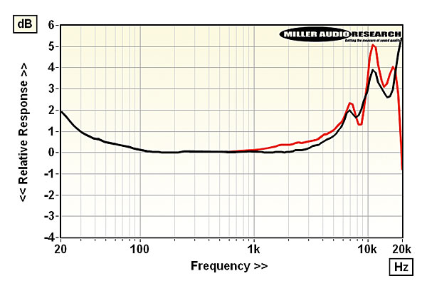 819emtjub.lab1