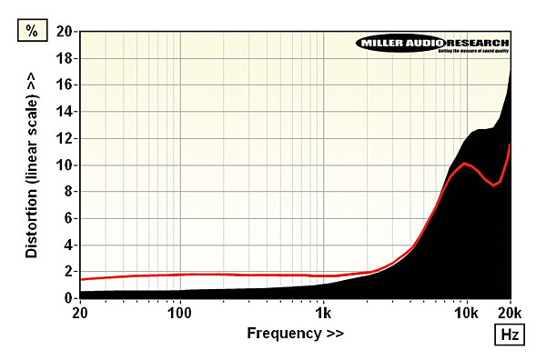 819emtjub.lab2