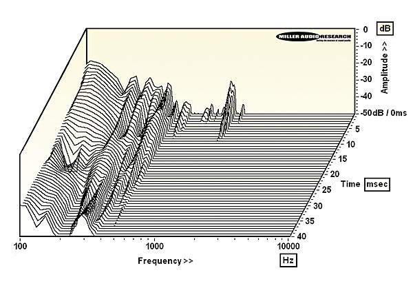 820eat.fig2