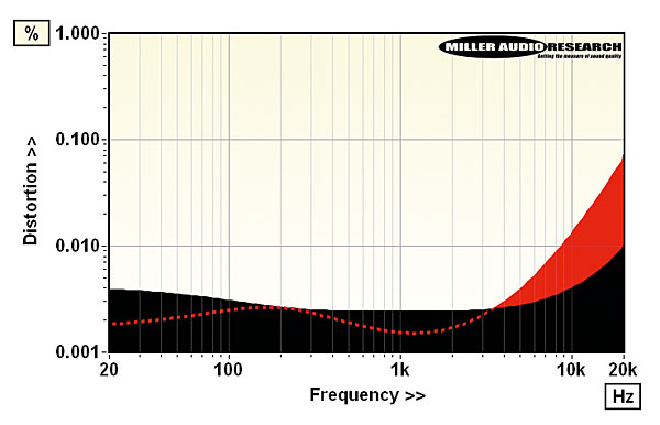 820ifi.lab2