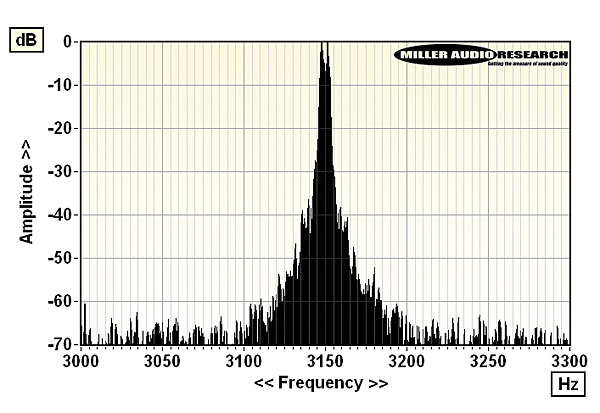 821thorens.fig1