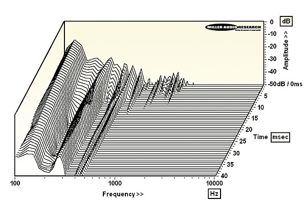 821thorens.fig2