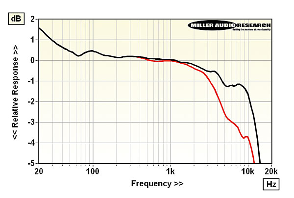 821thorens.sidebar