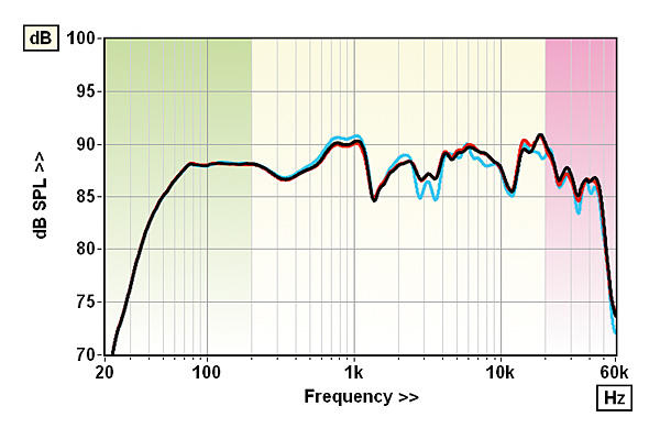 822sim.lab1