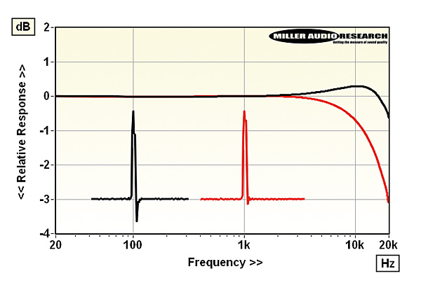 918ifi.iperf.jpg