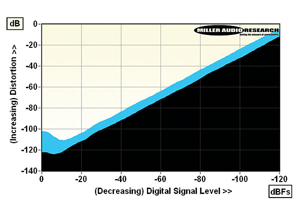 920nadm33.lab2