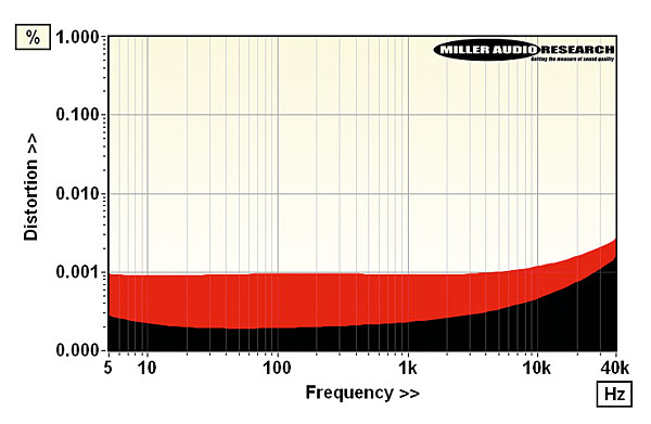 920ta.lab1