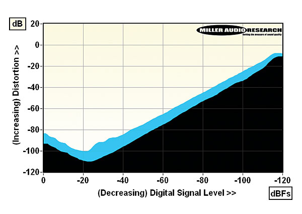 920ta.lab2