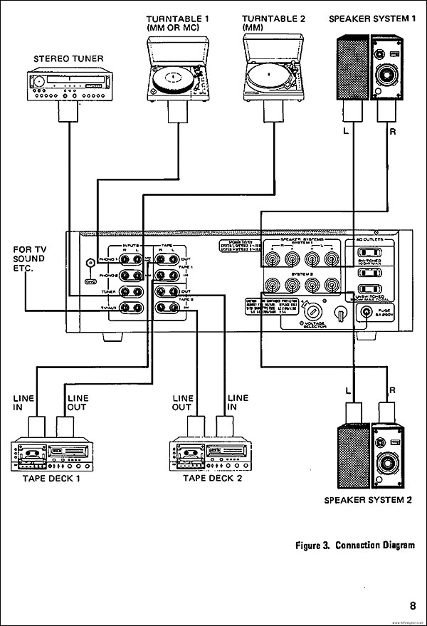 920vault.wiring