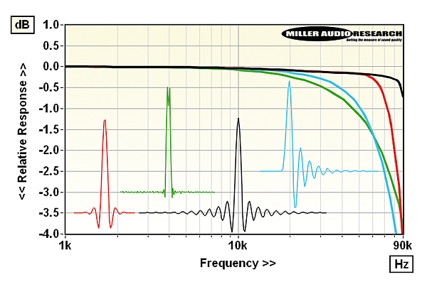 922ifi.lab2