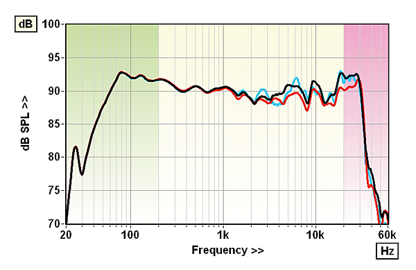 922perl.lab1