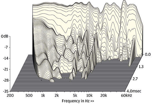 DeVore oBaby_Waterfall_L_35dB