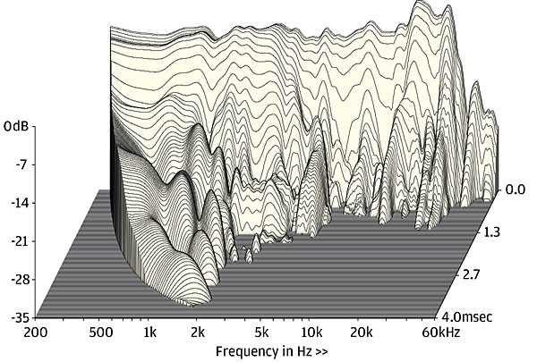 MoFi SourcePoint 8_Waterfall_L off-axis_35dB